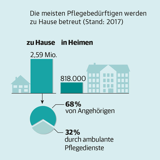 Infografik 2 Diabetes und Pflegebedürftigkeit in Deutschland