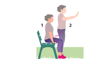 Beine im Sitzen parallel, dann mit möglichst wenig Armeinsatz über die Kraftder Beineaufstehen, wiedersetzen.
