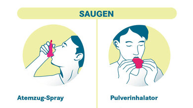 Beim Saugen wird zwischen Atmungs-Sprays und Pulverinhalatoren unterschieden.