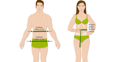 Die Körperfülle richtig messen:BMI, Taillenumfang, Taille-Hüft