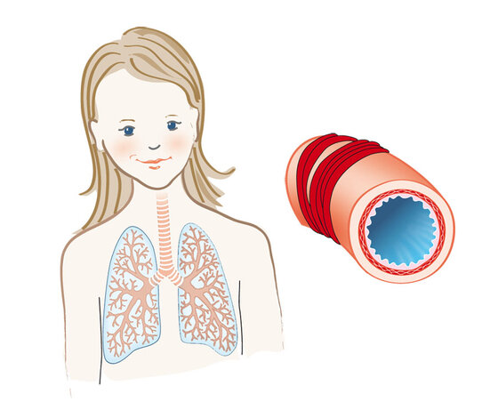 Asthma Apotheken Umschau