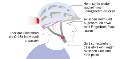 Kopfschutz: So finden Sie den richtigen Fahrradhelm
