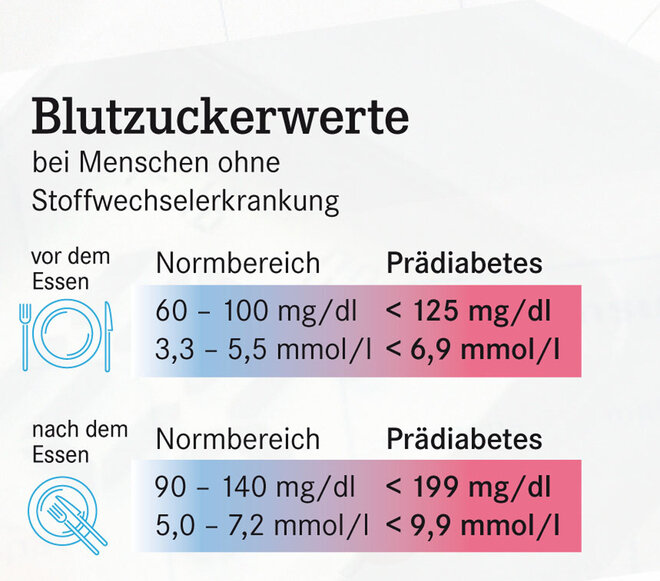 Nach Untersuchung Werte Richtig Einordnen Apotheken Umschau