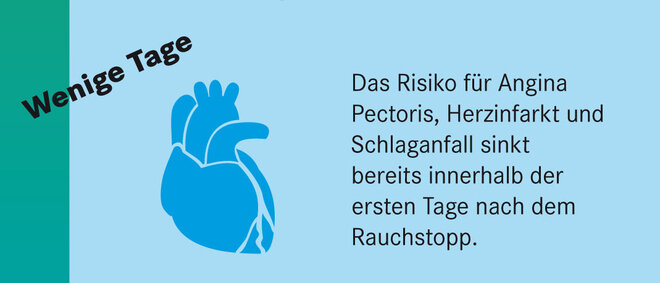 Infografik Rauchen Raucherstopp