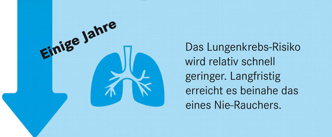 Infografik Rauchen Raucherstopp