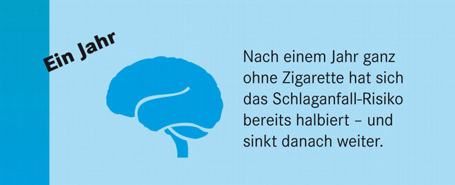 Infografik Rauchen Raucherstopp