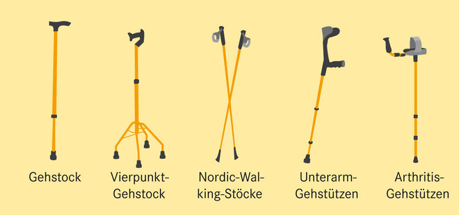 Gehstock Vierpunkt Nordic Walking Stöcke Unterarm Gehstütze Arthritis 